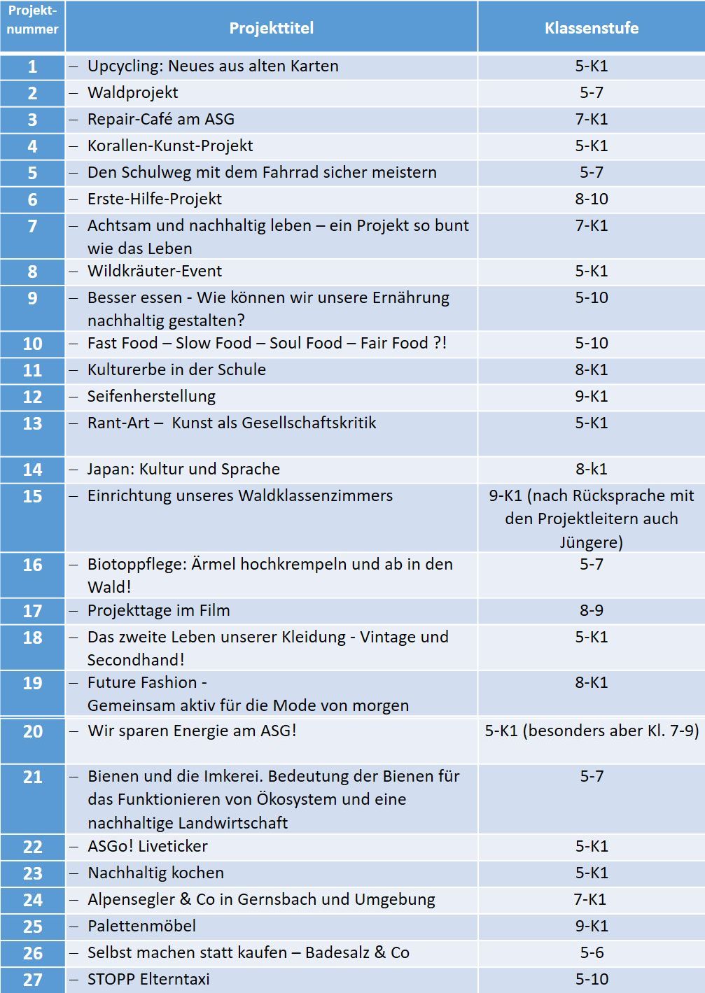 Projektliste - ASGo! Image