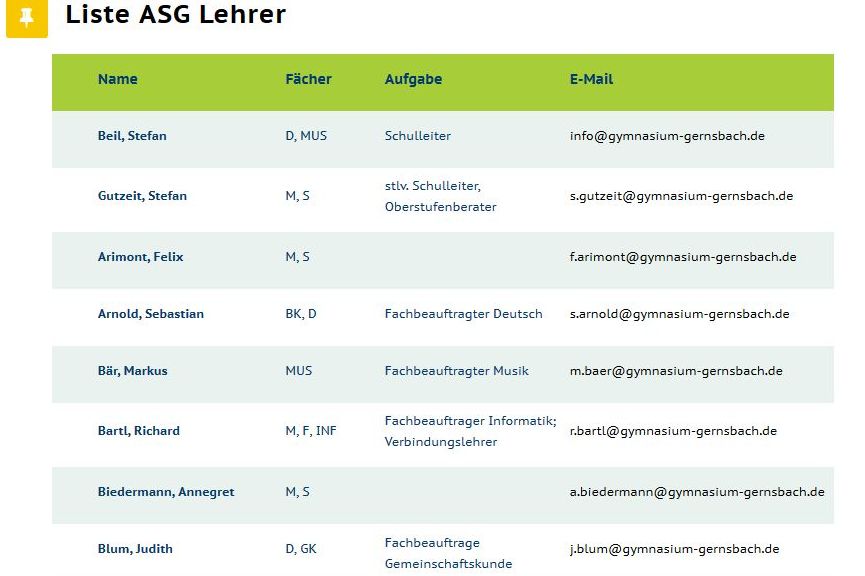 Liste ASG Lehrer